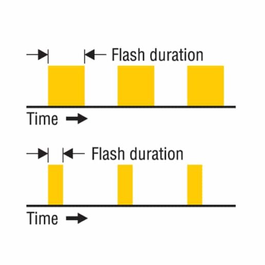 LED stroboscope flash duration