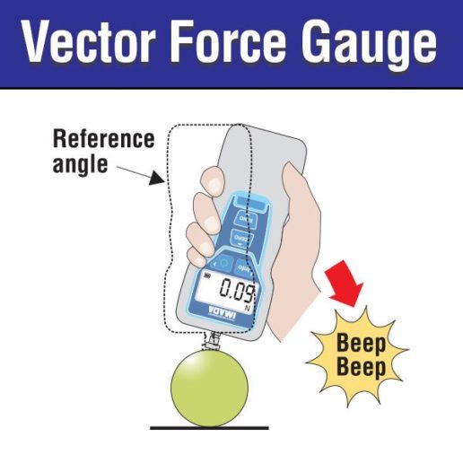 Vector Force Gauge